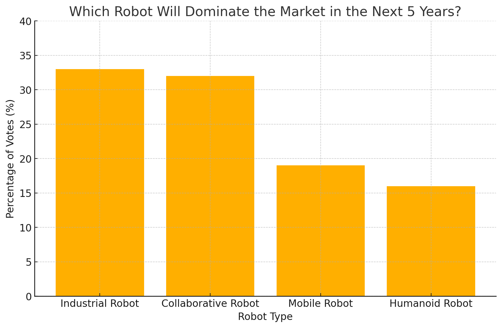 robotics in next 5 years